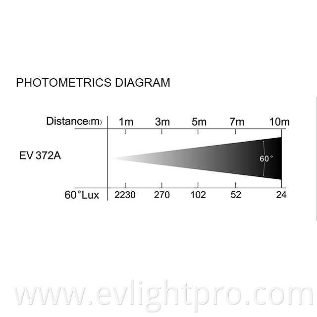 Led Wall Wash Light